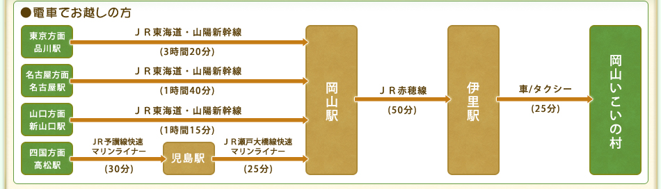 電車でお越しの方