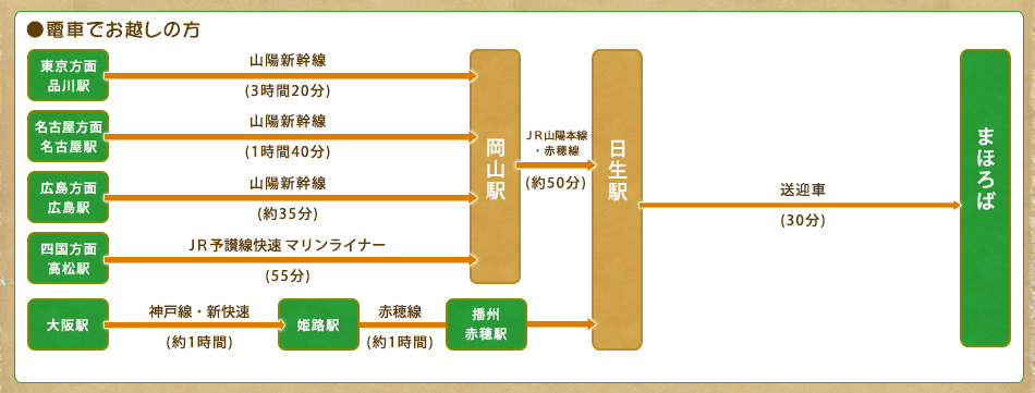 電車でお越しの方